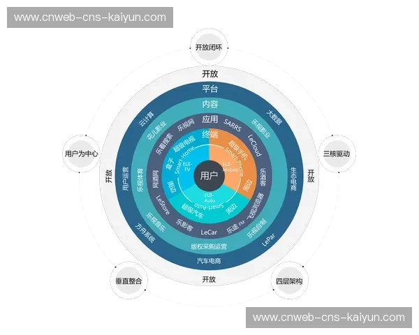 版权生态在本周期内重构，推动赛事内容多元变现模式形成