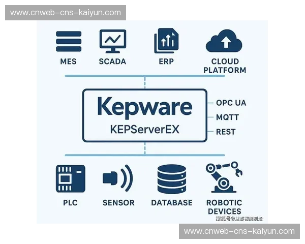 开放式API接口在当前周期内向开发者开放 激活了第三方转播插件生态
